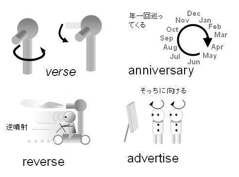 語源を探訪 anniversaryとuniversal: 日本語と英語をつなぐ